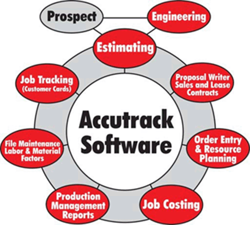 Accutrack Software Diagram