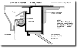 Beveled Retainer