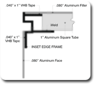 Inset Edge Frame