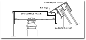 Single Hinge Frame