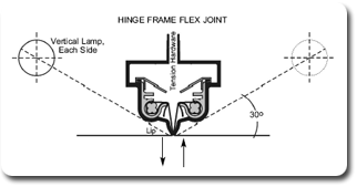 Single Hinge Frame 2