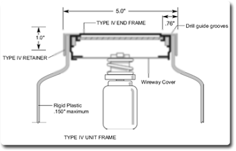 Type IV End Frame